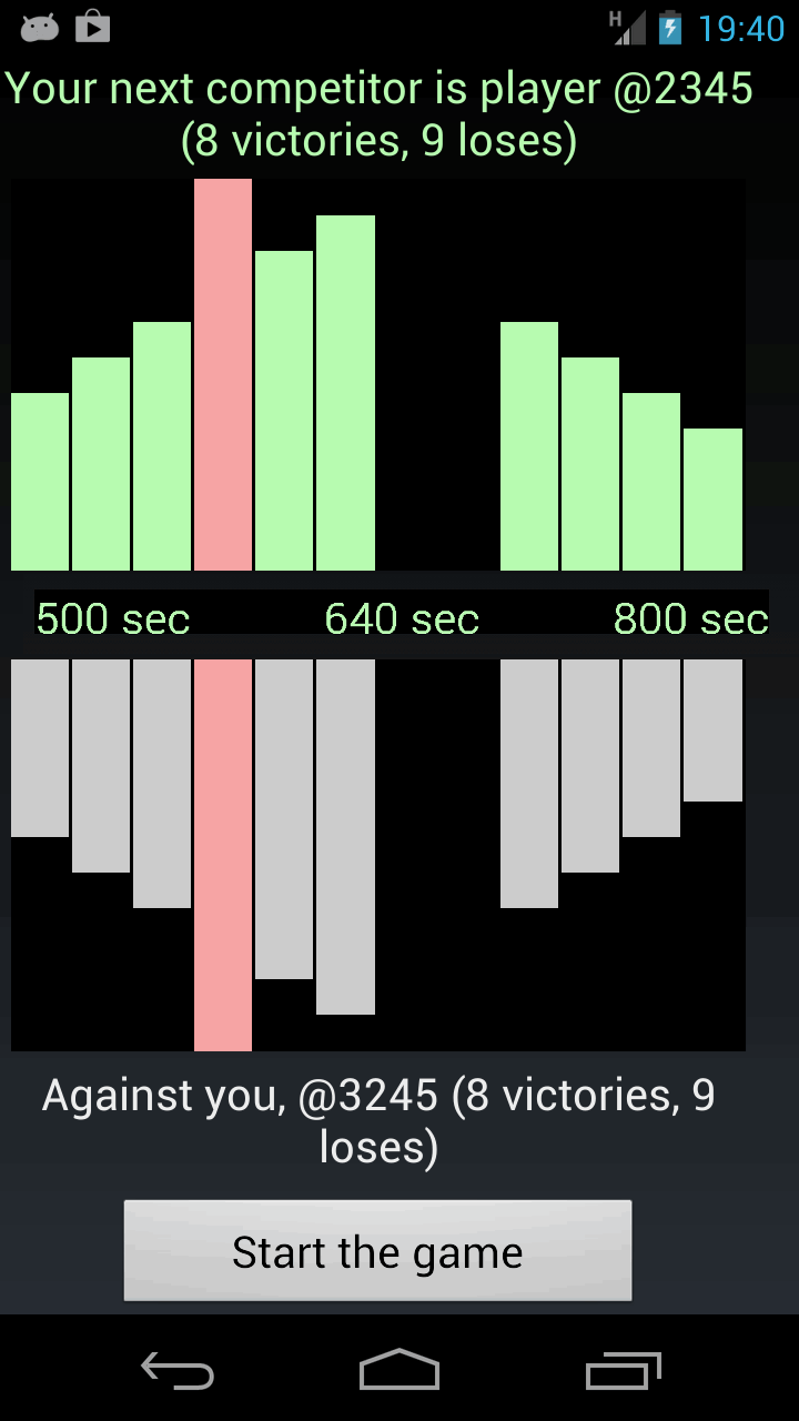 stats